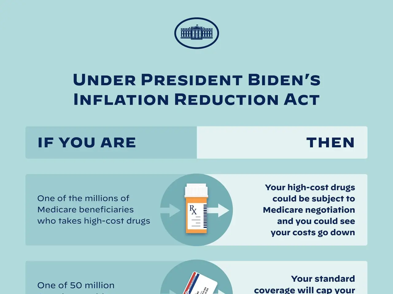 The image shows a poster with text and images that reads "Under President Biden's Inflation...