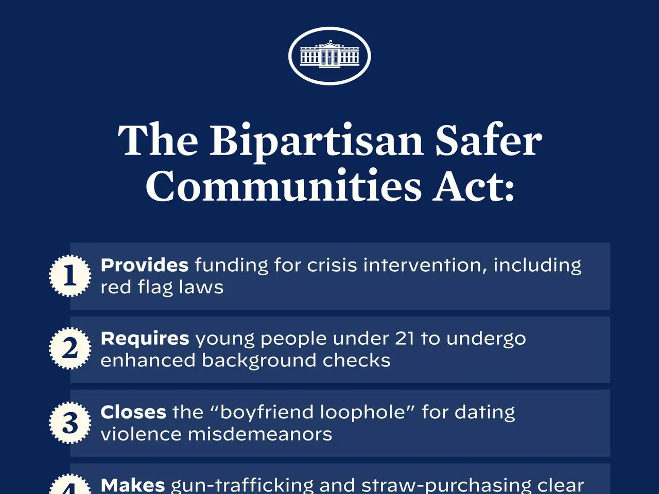 The image shows a poster with the text "The Bipartisan Safer Communities Act" written in bold,...