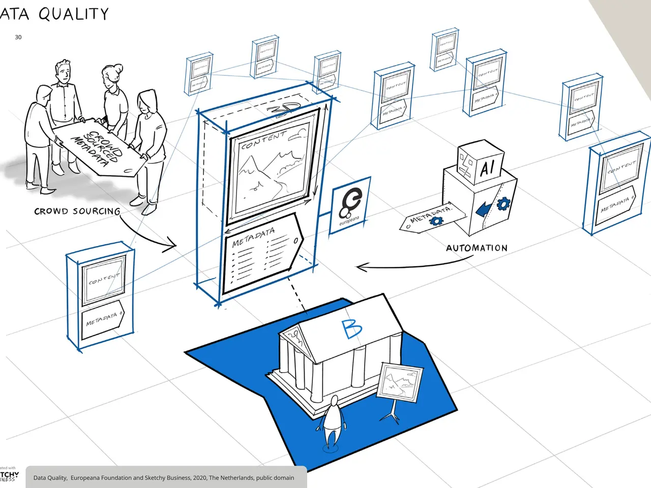 The image shows a diagram of a data quality system with a group of people standing around it. On...
