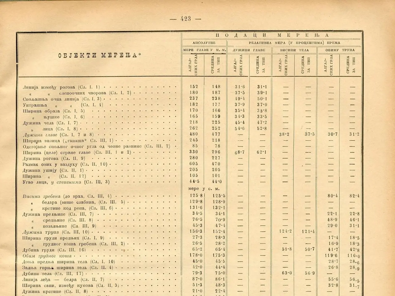 The image shows an old book with a table of numbers on it, which appears to be a stock index. The...