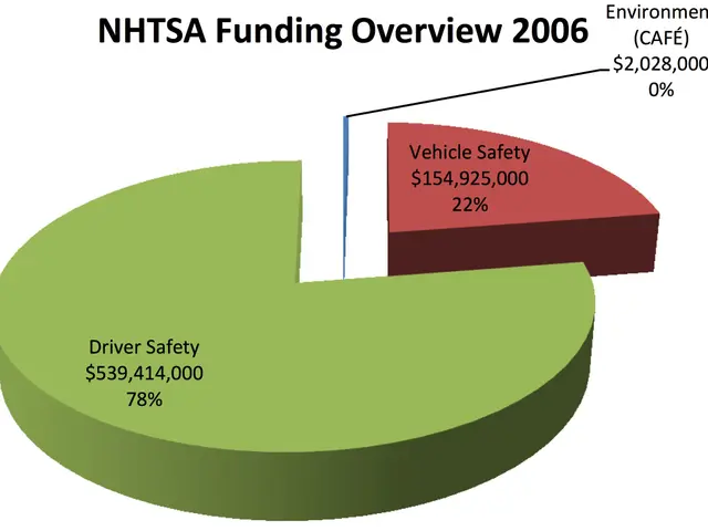 The image shows a white background with a pie chart depicting the funding overview for the National...