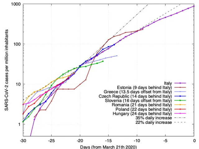 The image shows a graph on a white background with different colored lines representing the number...