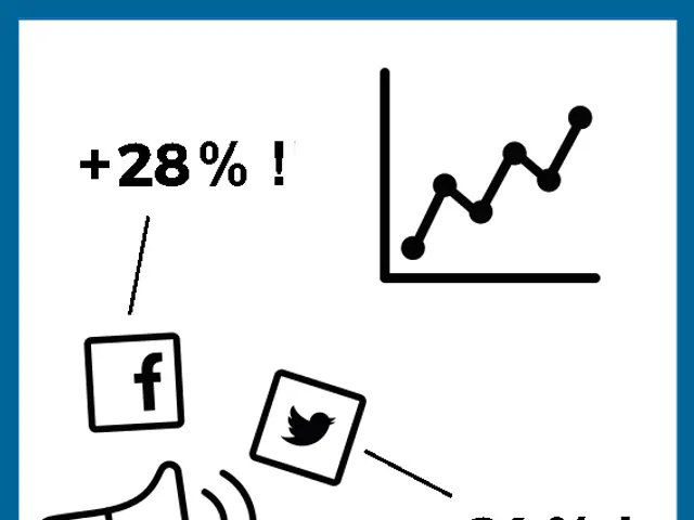 The image shows a blue and white poster with a line graph and a megaphone with the words "28%" and...
