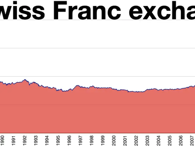 The image shows a graph of the Euro/Swiss Franc exchange rate, with numbers and text on a white...