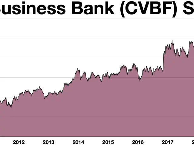 The image shows a graph of the Citizens Business Bank (CVBF) stock price, with the text "Citizens...