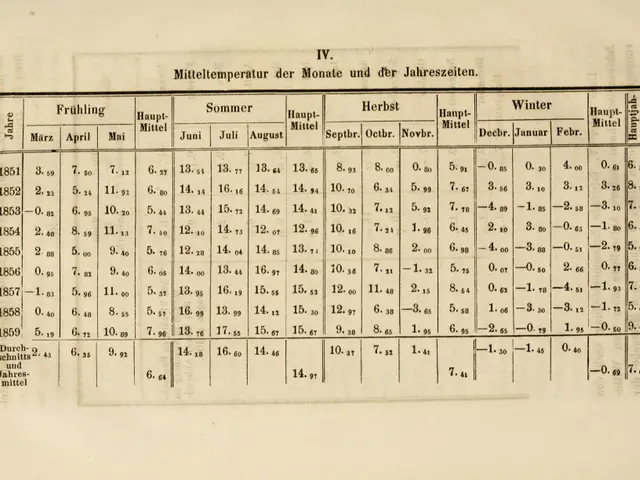The image shows an old book with a table of numbers on it. The table is filled with text and...
