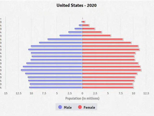 The image shows a bar chart depicting the number of people who have been diagnosed with cancer in...