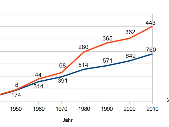 The image shows a graph on a white background with text that reads "Number of people who have died...
