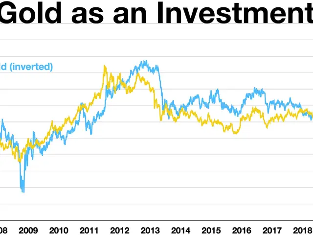 The image shows a graph of gold as an investment on a white background with text at the top. The...