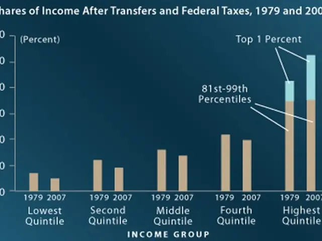 The image shows a blue background with a bar chart depicting the share of income after transfers...