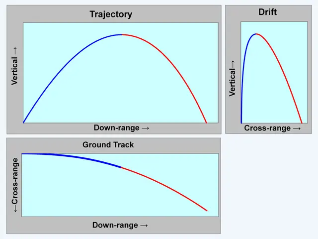 The image shows a diagram of the different types of traffic and ground tracks, with a white...