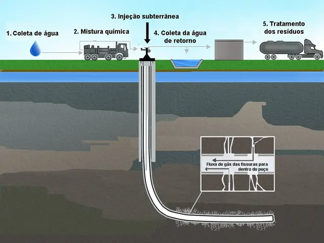The image shows a diagram of a water treatment system, with a pipeline, vehicles, grass, water, and...