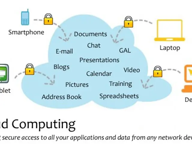 The image shows a diagram of a cloud computing system with various devices connected to it, such as...