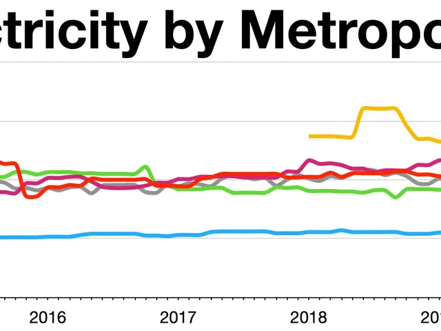The image shows a graph on a white background with different colored lines representing the cost of...