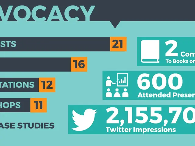 The image shows a poster with text, numbers, and symbols that illustrate the importance of advocacy...