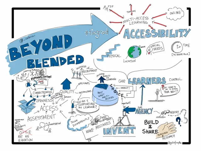 The image shows a whiteboard with the words "Beyond Blended Accessibility" written on it, along...
