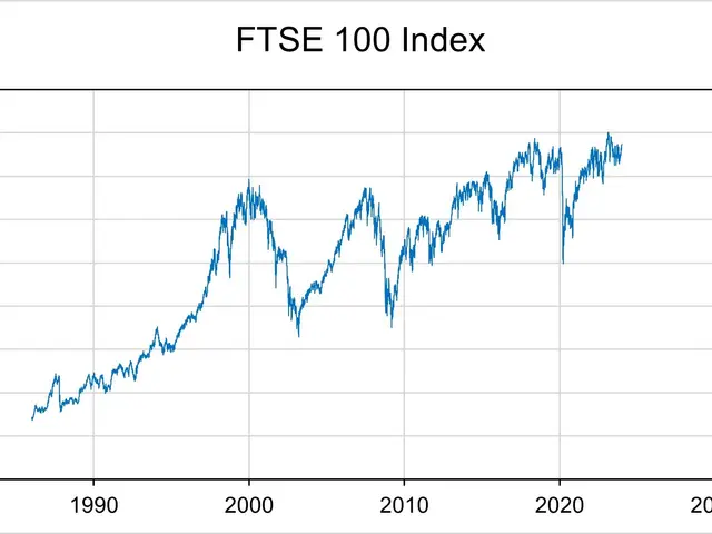 The image shows a blue graph on a white background with the words "ftse 100 index" written at the...